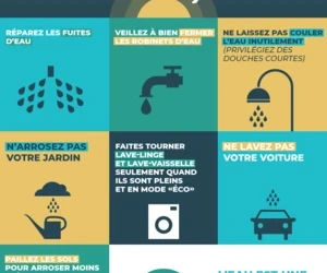 POINT SÉCHERESSE – SEINE-ET-MARNE